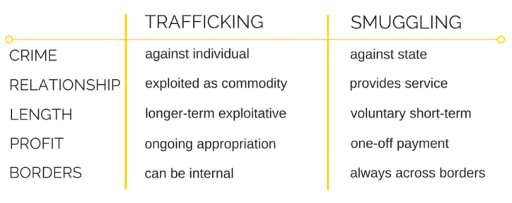 table-containing-the-difference-between-trafficking-and-smuggling