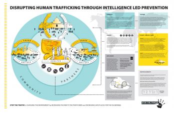 Disrupting Human Trafficking